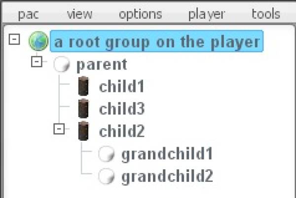 An example hierarchy